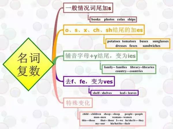 一般贸易方式的定义、特点及其英语表达概述