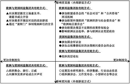 一般贸易方式的类型与特点概述