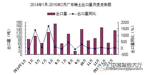 一般贸易方式的种类及其特点概述