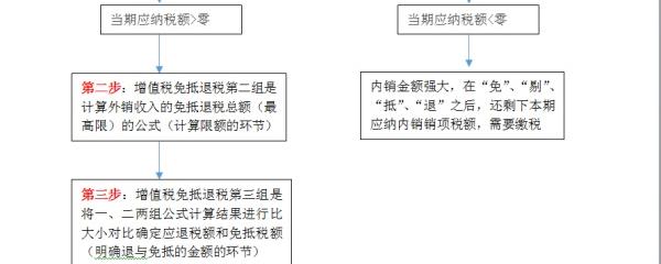 一般贸易方式全额征税税费详解指南