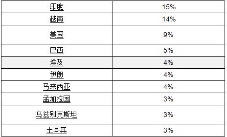 进出口一般贸易方式的类型与特点解析