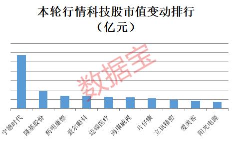 科技创新龙头股，引领未来科技发展的核心力量领航者