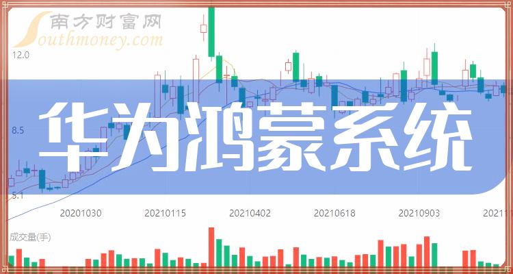 华为鸿蒙系统股票龙头股全面解析