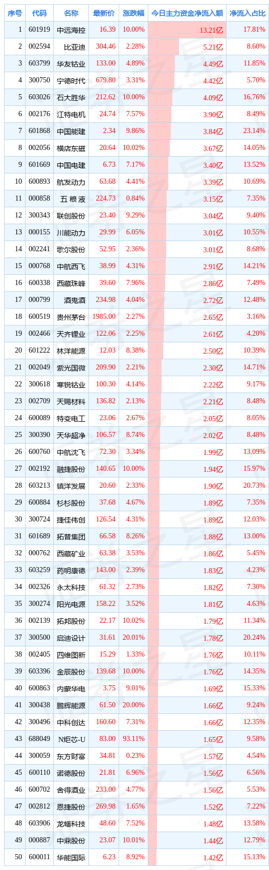 科技股行业龙头股票一览表分析，科技成语分析落实_界面版6.959