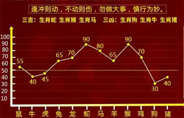 2004最准的一肖一码100%，科技成语分析落实_界面版6.955