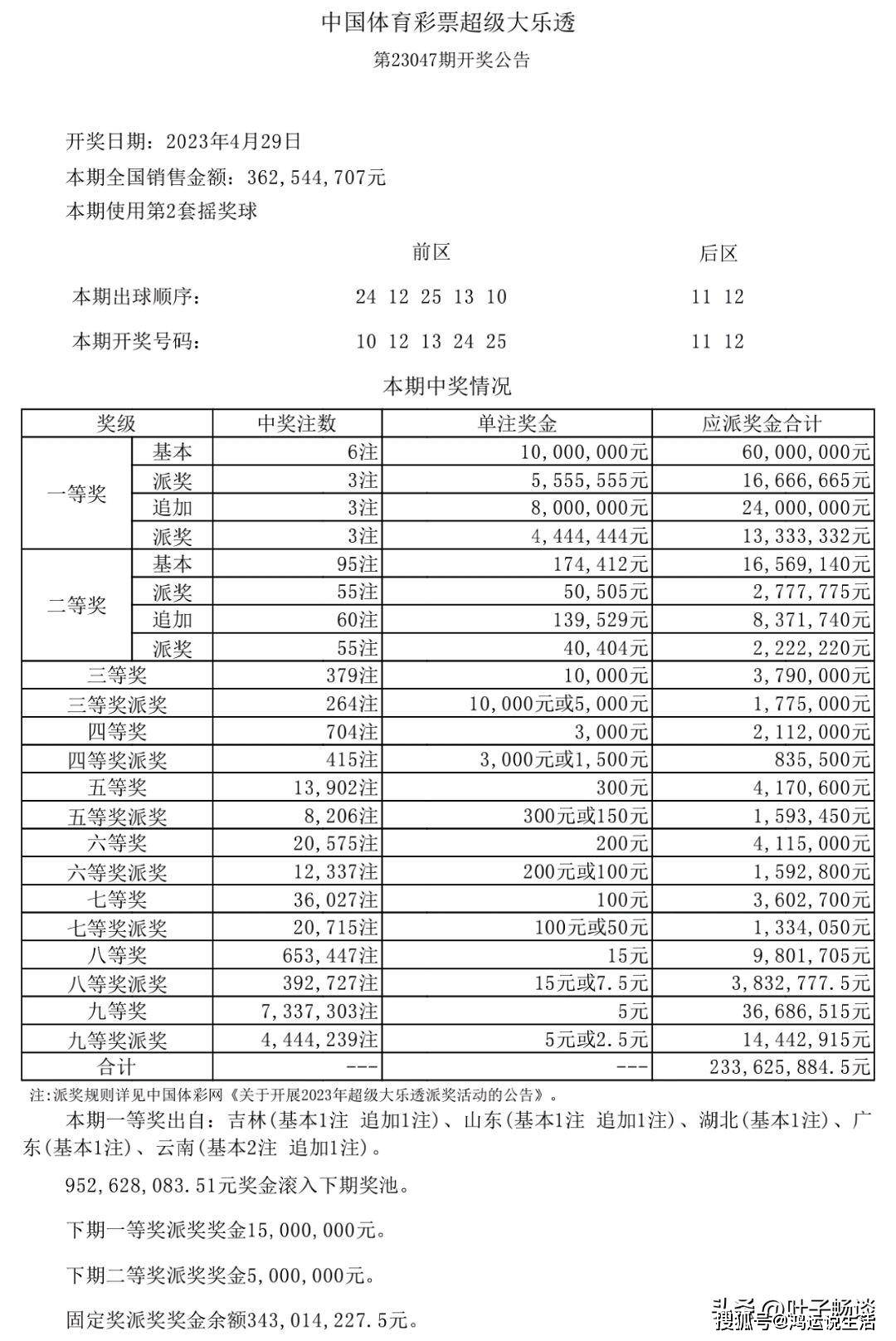 新澳天天开奖资料大全1050期，最佳精选解释落实_尊贵版2.90