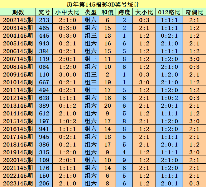 奥门天天开奖码结果2024澳门开奖记录4月9日，经典解释落实_户外版6.527