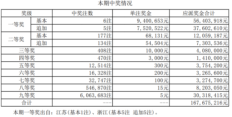 新澳门最快开奖结果开奖,科技成语分析落实_HD7.528