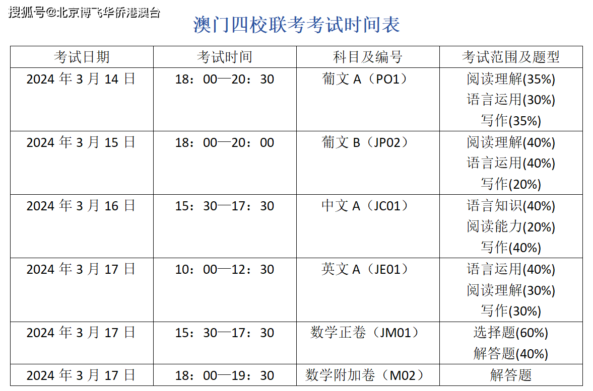 2024澳门今晚开什么生肖,经典解释落实_户外版7.657