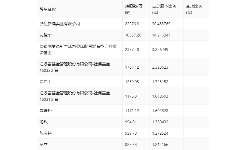 新澳2024今晚开奖结果,科技成语分析落实_创意版9.269