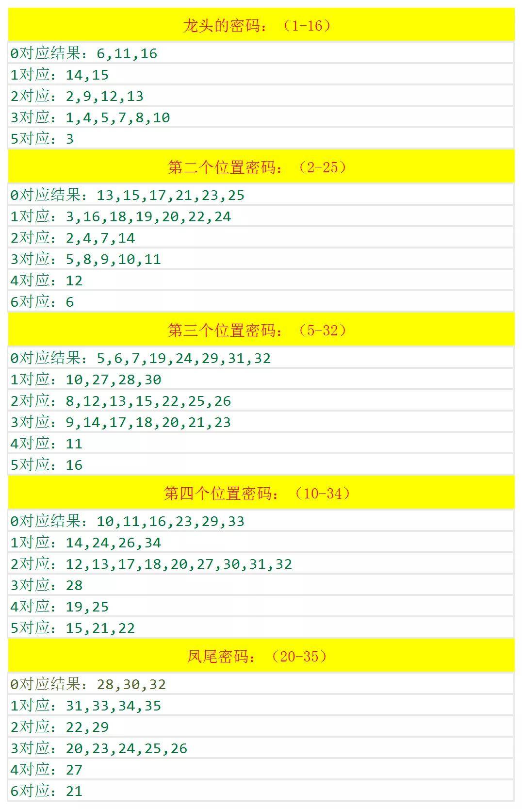 澳门六开奖结果2024开奖记录查询,经典解释落实_户外版7.657