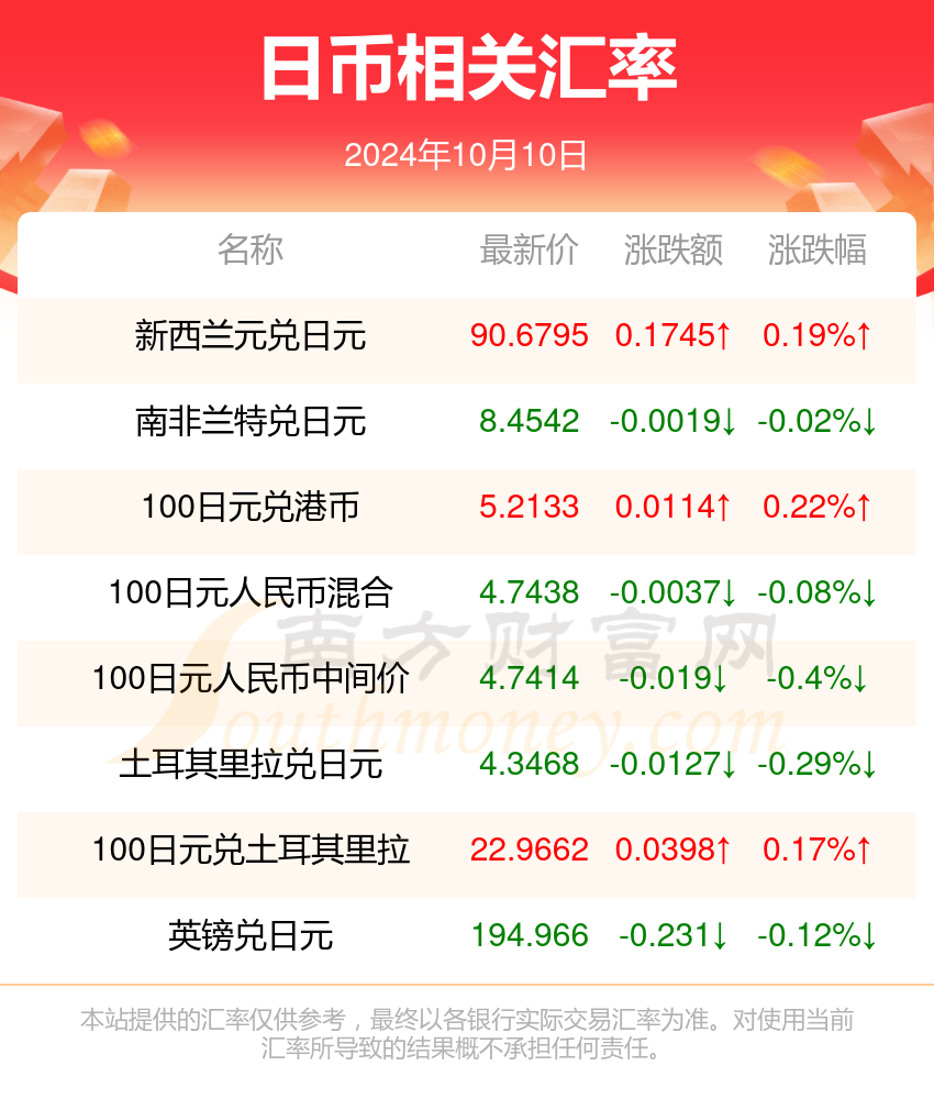 20024新澳天天开好彩大全160期,决策资料解释落实_储蓄版9.728