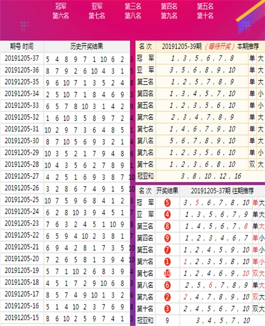 澳门王中王100%期期准确,最新核心解答落实_社交版9.528