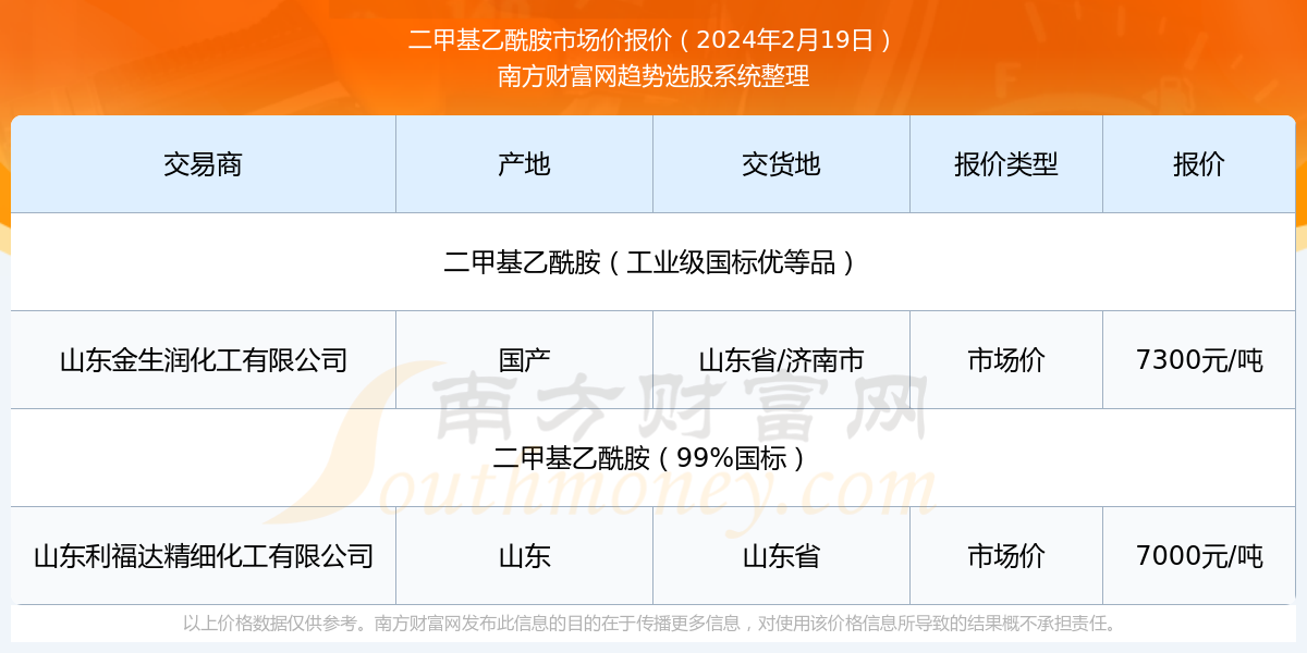 2024新澳门历史开奖记录查询结果,科技成语分析落实_界面版7.728