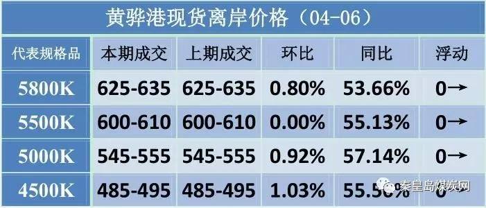 2024香港港六开奖记录,科技成语分析落实_HD7.528