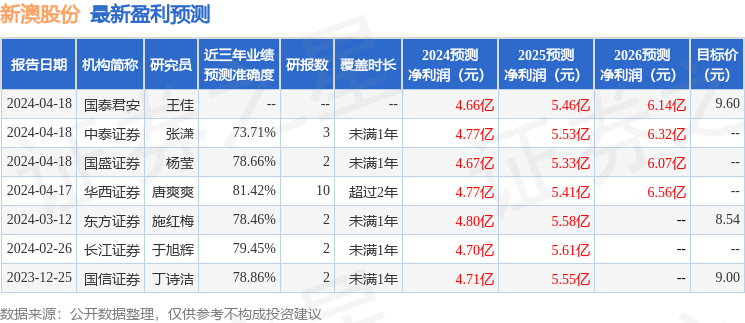 2024新澳开奖记录,理智解答解释落实_完整版69.75.75