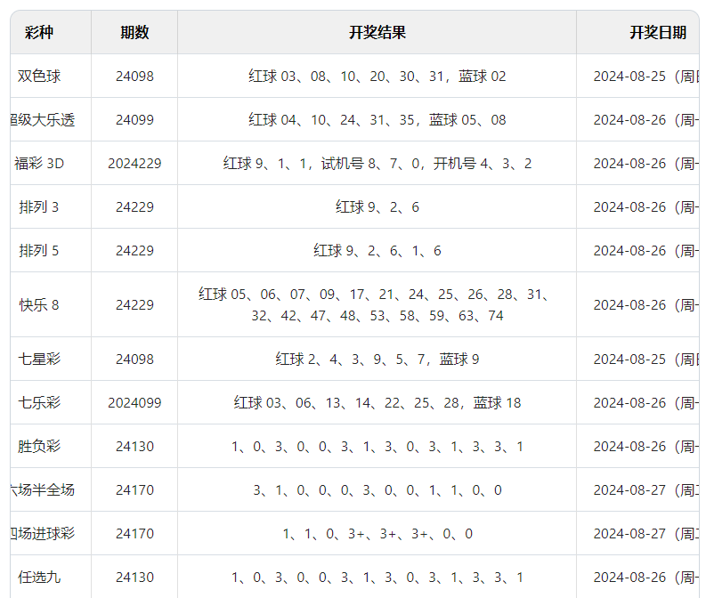 新澳门六开彩开奖结果2024年,科技成语分析落实_HD7.567