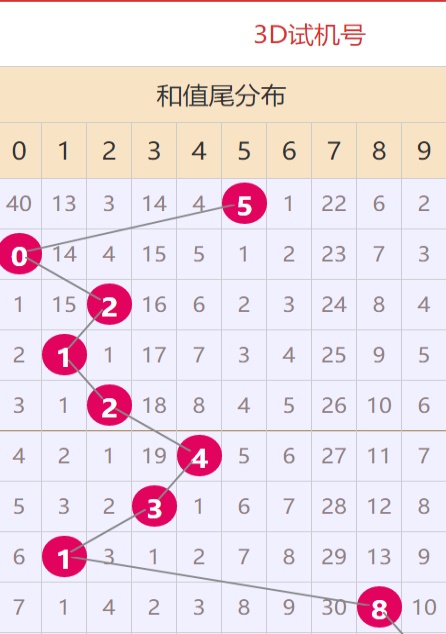 澳门正版资料大全免费大全鬼谷子,科技成语分析落实_界面版7.728