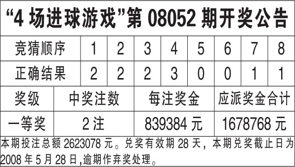 香港4777777开奖结果 开奖结果一,科技成语分析落实_HD7.528