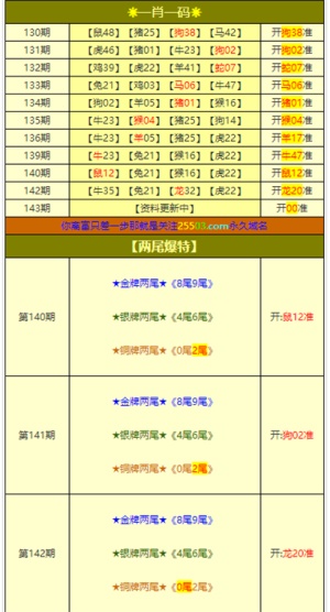 澳门今晚开奖结果号码,科学解答解释落实_升级版76.67.68