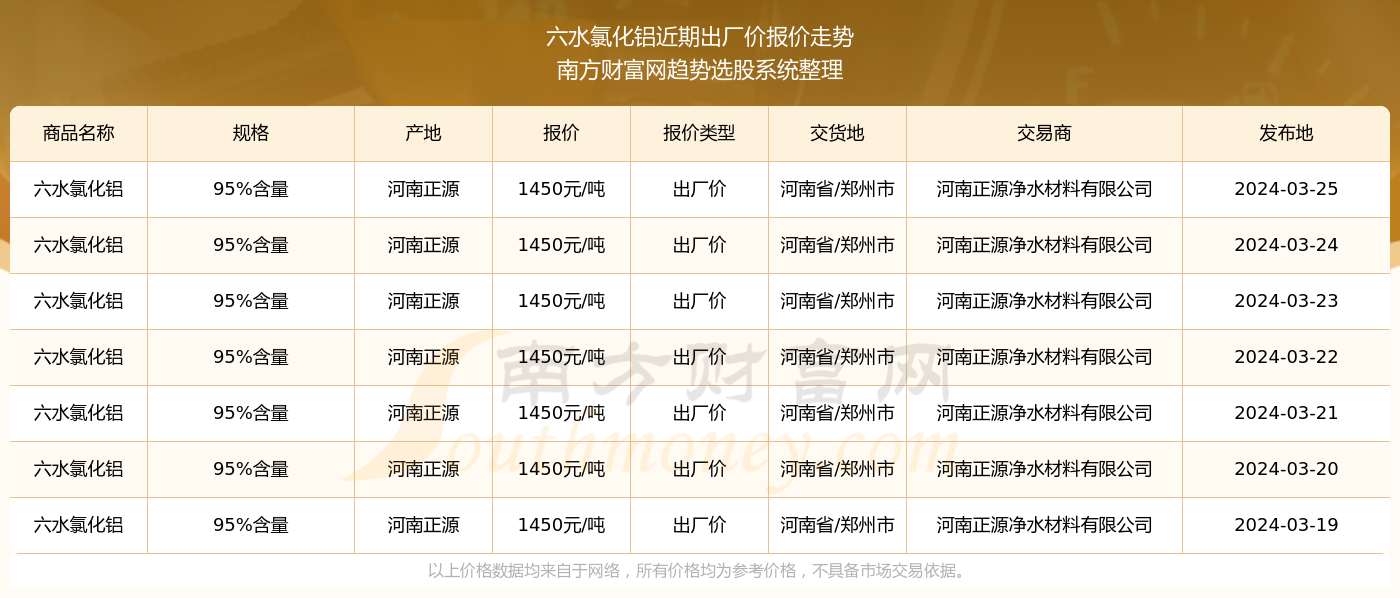 2024澳门六开奖结果出来,最新答案解释落实_免费版5.26