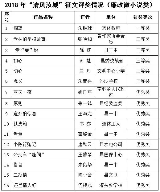 新奥门六开奖结果2024开奖记录,客观解答解释落实_策展版72.79.25