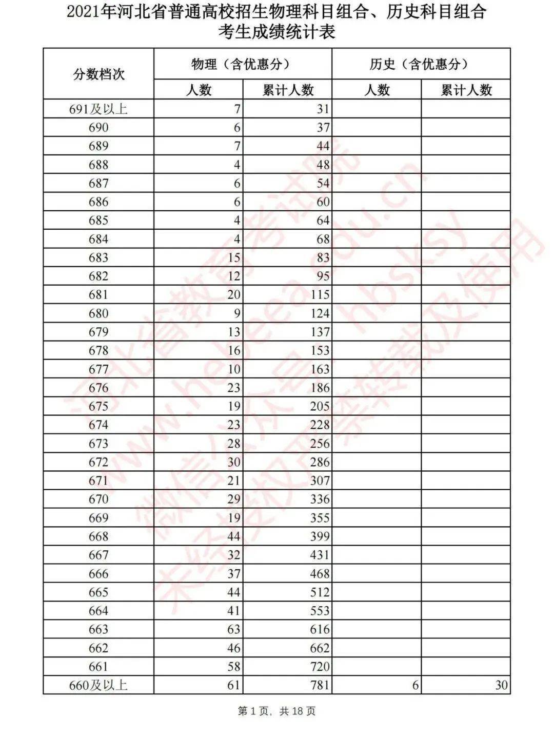 2024新奥历史开奖记录表一,预测解答解释落实_铂金版26.56.95