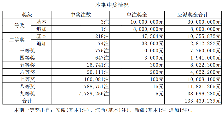 2024新澳门开奖结果开奖号码,最新答案解释落实_免费版5.26