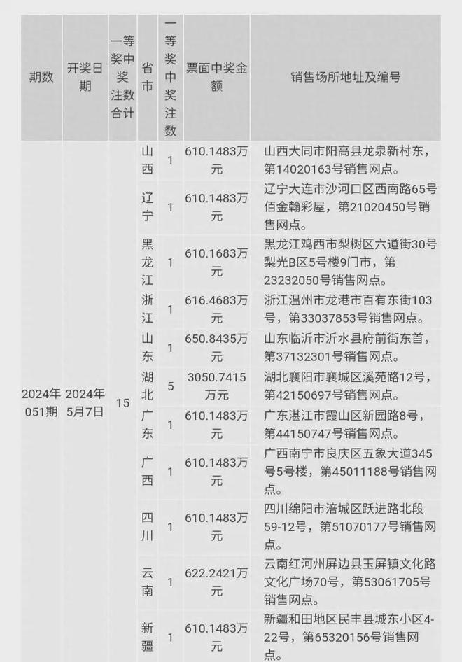 2024澳门今晚开奖码,最佳精选解释落实_尊贵版5.96