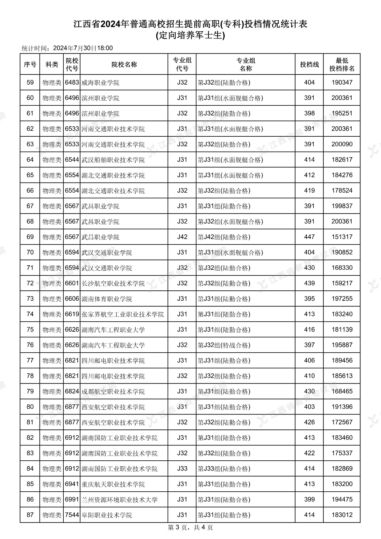 2024年11月 第238页