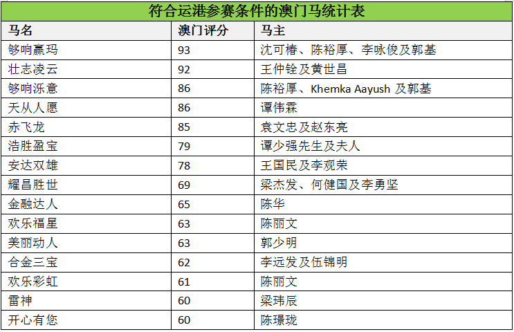 马会传真-澳门,最新核心解答落实_社交版9.567