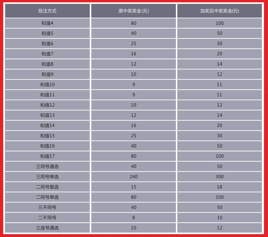 新澳门彩历史开奖记录走势图分析,科技成语分析落实_创意版9.228