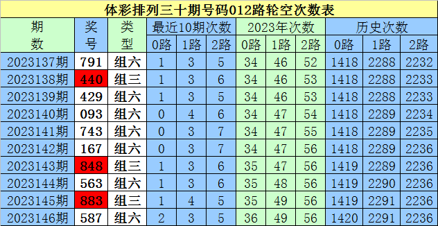 新奥天天免费资料单双中特,科技成语分析落实_创意版9.269