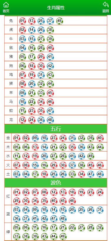 2024澳门六开彩天天开奖结果生肖卡,科技成语分析落实_创意版9.338