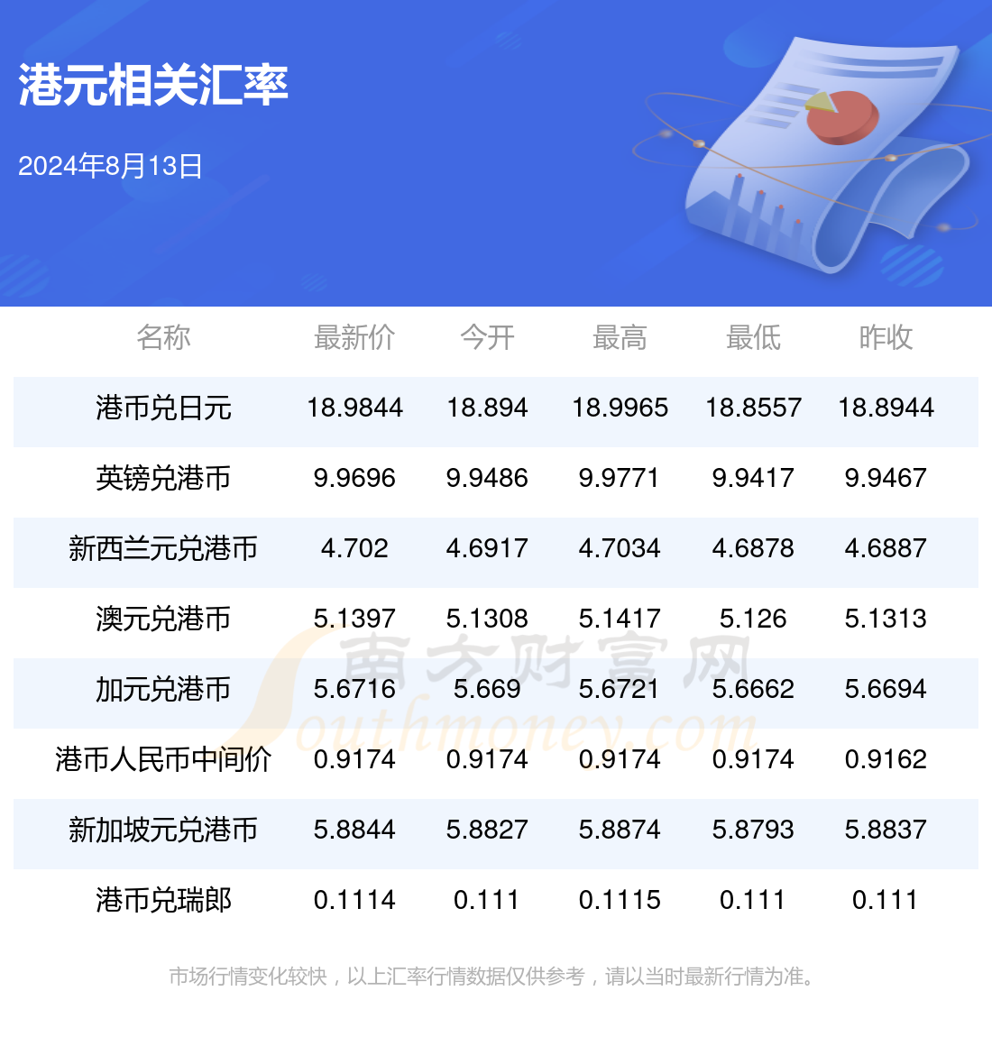 20024新澳天天开好彩大全160期,最新核心解答落实_社交版9.968