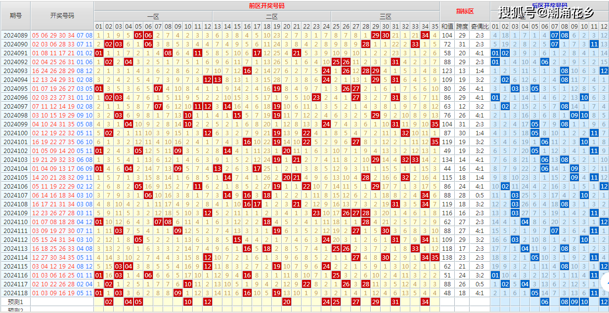 白小姐一码中期期开奖结果查询,科技成语分析落实_界面版8.838