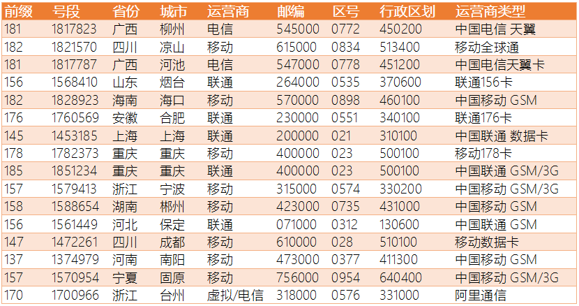 老澳门最新开奖记录大全,最佳精选解释落实_尊贵版9.98