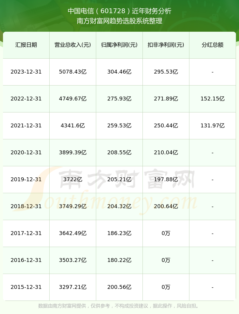 2024年新澳开奖记录,最佳精选解释落实_尊贵版9.96