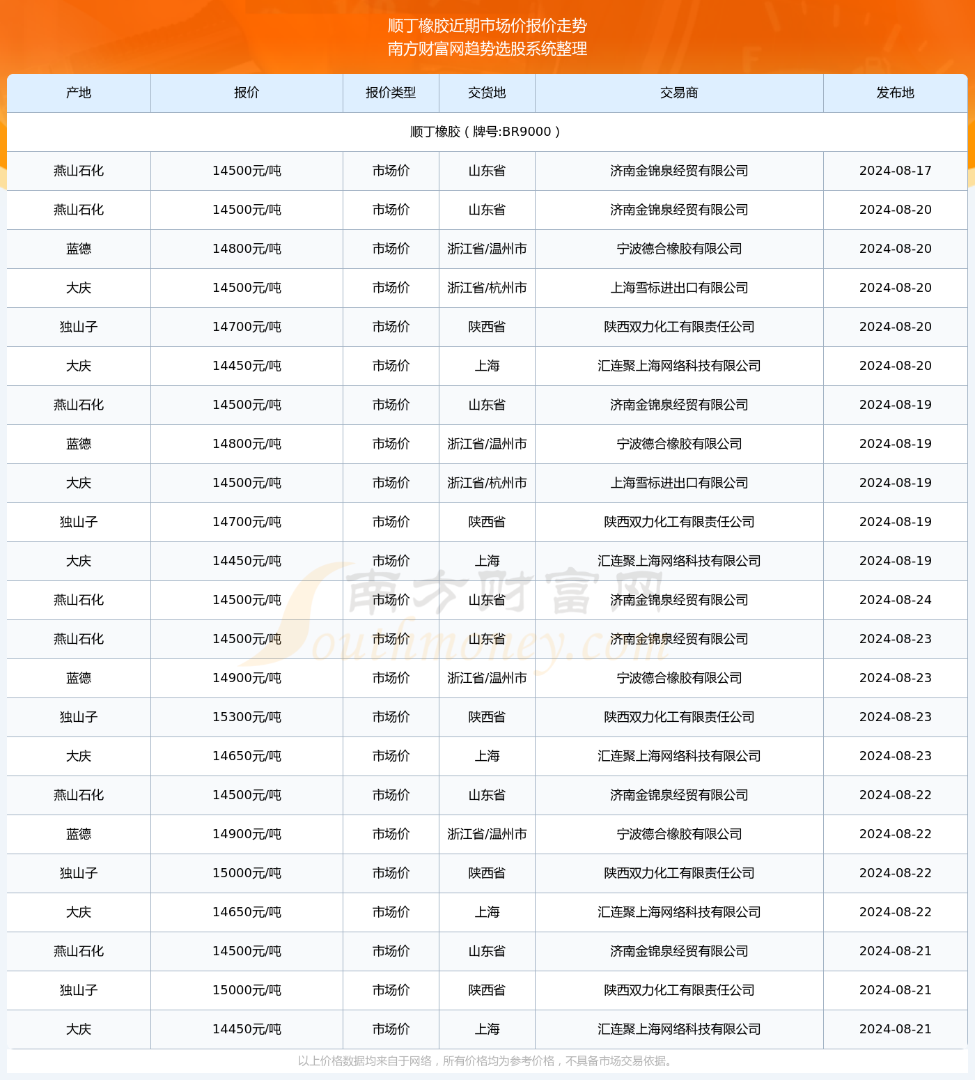 2O24年澳门开奖记录,经典解释落实_户外版8.468