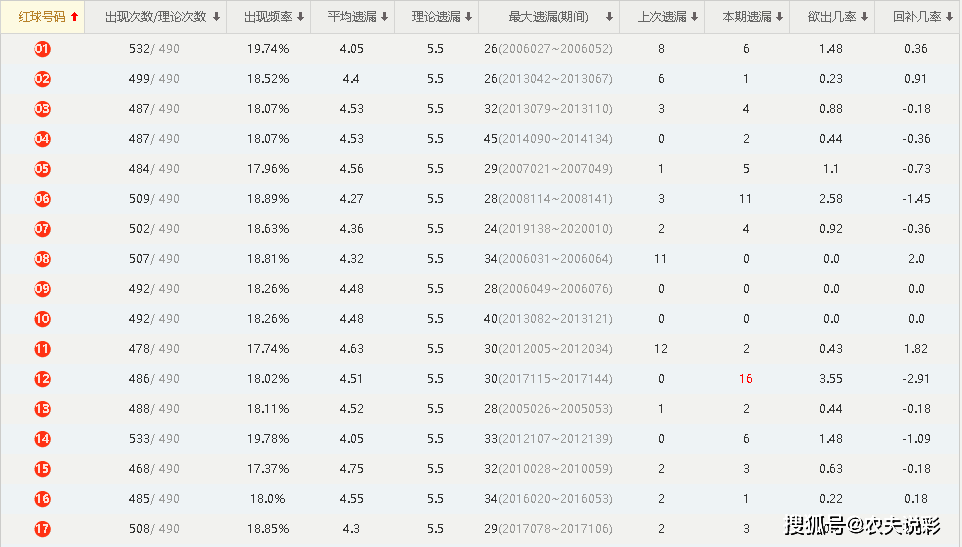 澳门码开奖记录,科技成语分析落实_界面版8.868