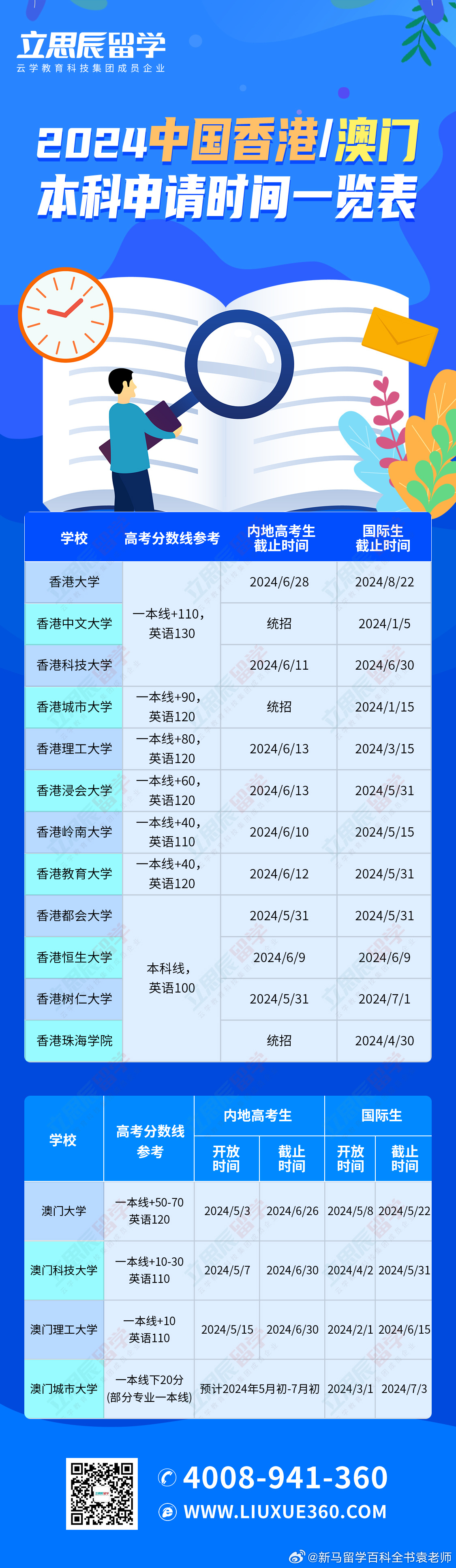 2024年的澳门资料,详细解答解释落实_GM版98.89.9