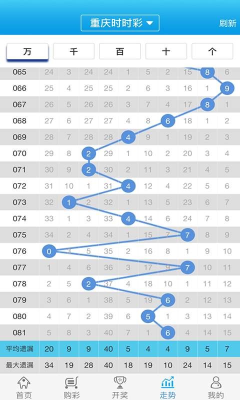 管家婆的资料一肖中特5期172,效率资料解释落实_精英版8.338