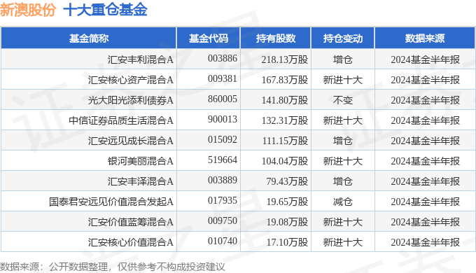 新澳2024今晚开奖资料查询结果,最新答案解释落实_免费版9.36