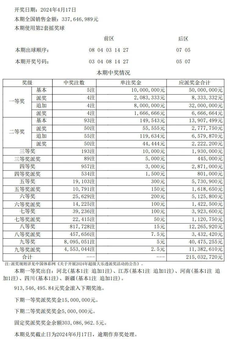 新澳门开奖结果 开奖记录表查询,科技成语分析落实_HD8.968