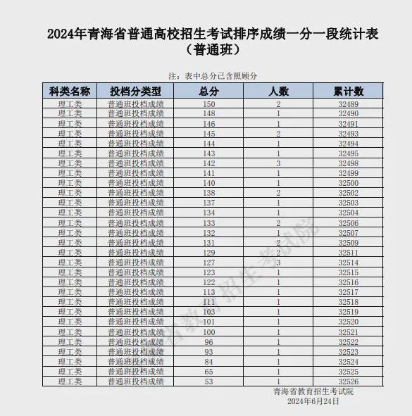 新澳开奖结果 开奖记录表,数据资料解释落实_探索版6.872