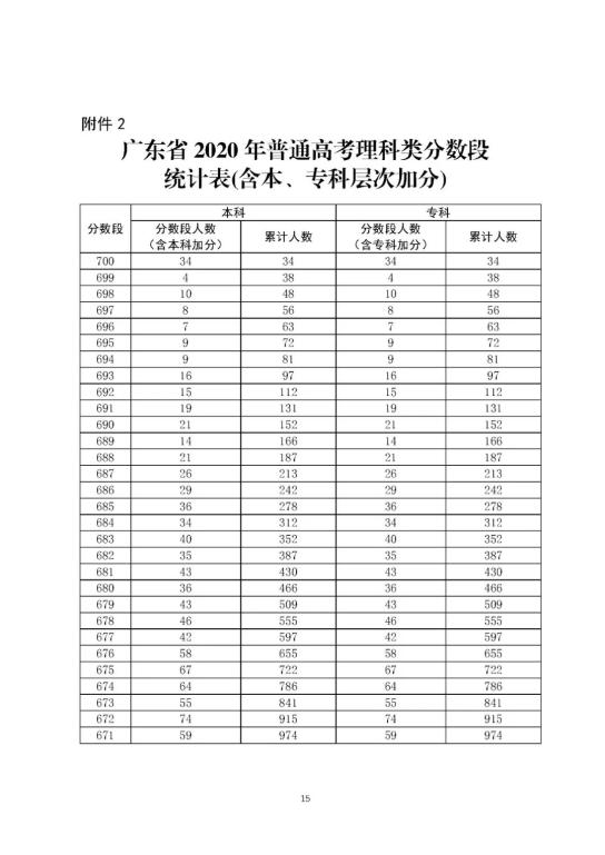 澳门开奖结果开奖记录表888,最新核心解答落实_社交版9.968