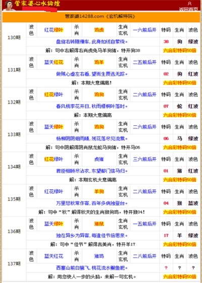 管家婆的资料一肖中特金猴王,数据资料解释落实_探索版6.868