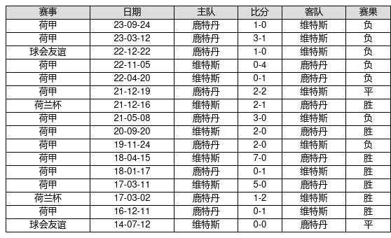 滚动 第7页