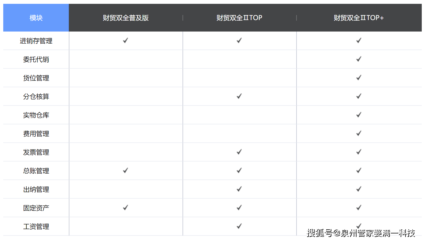 管家婆一码一肖100中奖规则表,科技成语分析落实_界面版8.838