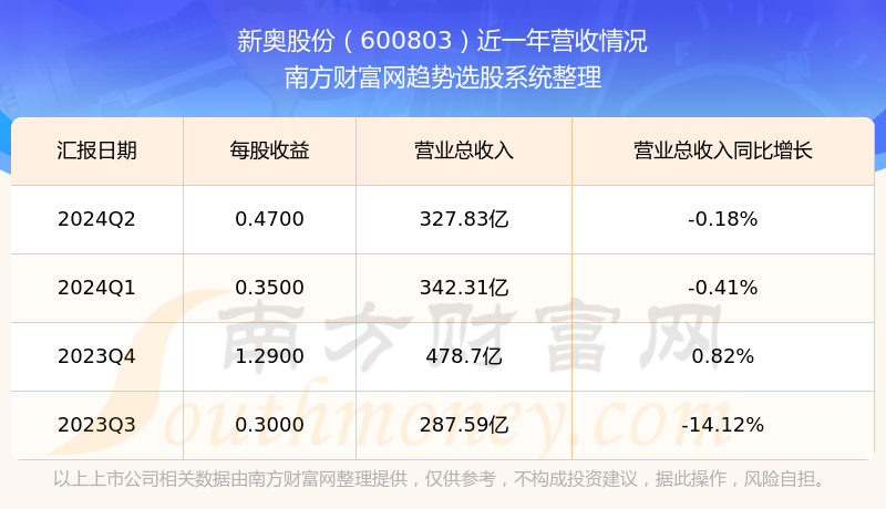 2024新奥全年资料免费大全,最新核心解答落实_社交版9.968